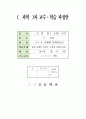 물에 용해된 설탕은 어떻게 되었을까요, 5학년 1학기 4단원, 2015개정 초등 과학 지도안 1페이지