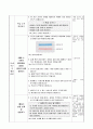 물질이 연소할 때 생기는 물질 알기, 6학년 2학기 3단원, 2015개정 초등 과학 지도안 4페이지