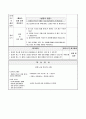 물질이 연소할 때 생기는 물질 알기, 6학년 2학기 3단원, 2015개정 초등 과학 지도안 6페이지