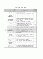 삼각형을 각의 크기에 따라 분류하기, 4학년 2학기 2단원, 2015개정 초등 수학 지도안 2페이지