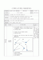 삼각형을 각의 크기에 따라 분류하기, 4학년 2학기 2단원, 2015개정 초등 수학 지도안 3페이지