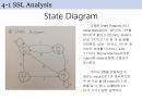 [SSL design] 회로 디자인 및 구현, 시뮬레이션 / 010 탐지(sequence detect) 프로그램 디자인 및 구현 7페이지