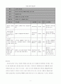 우리나라 자조집단현황에 대해 작성 및 건강신념모형을 적용하여 작성 10페이지