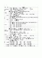 [정신간호학 A+ 자료]조현병 SPR Case study 간호진단 3개(이보다 더 자세한 자료는 없습니다.) 9페이지