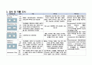 [정신간호학 A+ 자료]조현병 SPR Case study 간호진단 3개(이보다 더 자세한 자료는 없습니다.) 12페이지