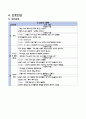 [정신간호학 A+ 자료]조현병 SPR Case study 간호진단 3개(이보다 더 자세한 자료는 없습니다.) 14페이지