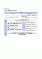 [정신간호학 A+ 자료]조현병 SPR Case study 간호진단 3개(이보다 더 자세한 자료는 없습니다.) 15페이지