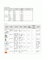 아동간호실습 급성기관지염 case A+보장 간호진단 3개 10페이지