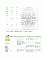 성인간호학실습 골관절염 case (A+ 보장 간호진단 4개) 9페이지