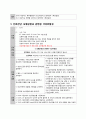 성인간호학실습 골관절염 case (A+ 보장 간호진단 4개) 13페이지