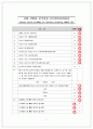 지역간호실습 고혈압 case A+ 보장 간호진단 2개 7페이지