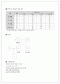 지역간호실습 고혈압 case A+ 보장 간호진단 2개 9페이지