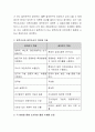 양적조사와 질적조사 중 어느 조사방식을 선택하는 것이 타당도가 더 높은지에(현상에 대해 보다 더 정확한 조사가 가능한지) 대해 자유롭게 기술해주세요 3페이지