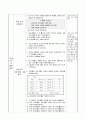 일정한 거리를 이동한 물체의 빠르기 비교하기, 5학년 2학기 4단원, 2015개정 초등 과학 지도안 4페이지