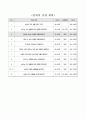 이슬과 안개는 어떻게 만들어질까요, 5학년 2학기 3단원, 2015개정 초등 과학 지도안 2페이지