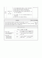 이슬과 안개는 어떻게 만들어질까요, 5학년 2학기 3단원, 2015개정 초등 과학 지도안 7페이지