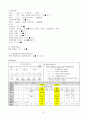 성인간호실습 만성신부전CASE 문헌고찰 간호진단수행중재5개 NANDA간호진단 31페이지