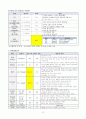 성인간호실습 만성신부전CASE 문헌고찰 간호진단수행중재5개 NANDA간호진단 35페이지