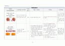 성인간호실습 만성신부전CASE 문헌고찰 간호진단수행중재5개 NANDA간호진단 37페이지