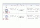 성인간호실습 만성신부전CASE 문헌고찰 간호진단수행중재5개 NANDA간호진단 40페이지