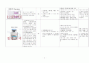 성인간호실습 만성신부전CASE 문헌고찰 간호진단수행중재5개 NANDA간호진단 41페이지