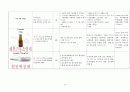 성인간호실습 만성신부전CASE 문헌고찰 간호진단수행중재5개 NANDA간호진단 42페이지