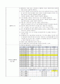 성인간호실습 만성신부전CASE 문헌고찰 간호진단수행중재5개 NANDA간호진단 44페이지