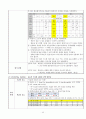 성인간호실습 만성신부전CASE 문헌고찰 간호진단수행중재5개 NANDA간호진단 47페이지