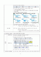 성인간호실습 만성신부전CASE 문헌고찰 간호진단수행중재5개 NANDA간호진단 49페이지