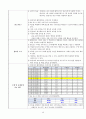 성인간호실습 만성신부전CASE 문헌고찰 간호진단수행중재5개 NANDA간호진단 50페이지