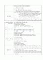 성인간호실습 만성신부전CASE 문헌고찰 간호진단수행중재5개 NANDA간호진단 51페이지