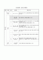 흙은 어떻게 만들어질까, 3학년 2학기 3단원, 초등 과학 지도안 2페이지