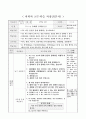 용질마다 물에 용해되는 양 비교하기, 5학년 1학기 4단원, 2015개정 초등 과학 지도안 3페이지