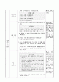 용질마다 물에 용해되는 양 비교하기, 5학년 1학기 4단원, 2015개정 초등 과학 지도안 4페이지