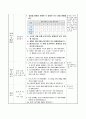 용질마다 물에 용해되는 양 비교하기, 5학년 1학기 4단원, 2015개정 초등 과학 지도안 5페이지