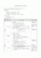 막대 그래프 그리는 방법 알아보기, 4학년 1학기 5단원, 2015개정 초등 수학 지도안[약안] 4페이지