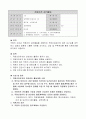 1.2 직원안전 관리활동-요양병원 규정집 1페이지