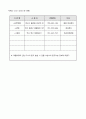 1.3 화재안전 관리활동- 요양병원 규정집 13페이지