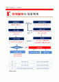 1.3 화재안전 관리활동- 요양병원 규정집 16페이지