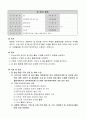 2.2 질 향상활동-요양병원 규정집 1페이지