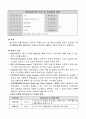 2.3 환자안전활동-요양병원 규정집 1페이지