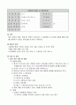 3.1.3 의료진 변경 시 정보공유- 요양병원 규정집 1페이지