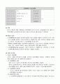 4.1.1 입원환자 치료계획-요양병원 규정집 1페이지