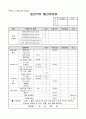 4.2.1 심폐소생술 관리-요양병원 규정집 9페이지