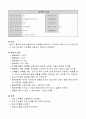 5.1 의약품 보관-요양병원 규정집 1페이지