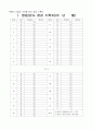 5.1 의약품 보관-요양병원 규정집 10페이지