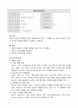 6.1.1 환자 권리와 책임 보호-요양병원 규정집 1페이지