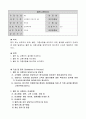 6.2 불만고충처리-요양병원 규정집 1페이지