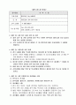 6.2 불만고충처리-요양병원 규정집 2페이지