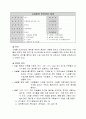 10.1 시설환경 안전관리 요양병원 규정집 1페이지